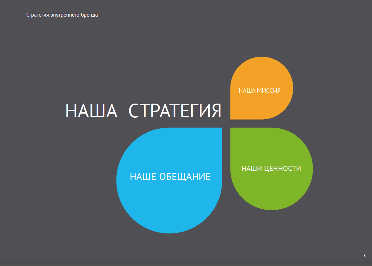 Hr стратегия это. HR стратегия. Стратегия HR презентация. HR стратегия пример. Стратегия бренда.