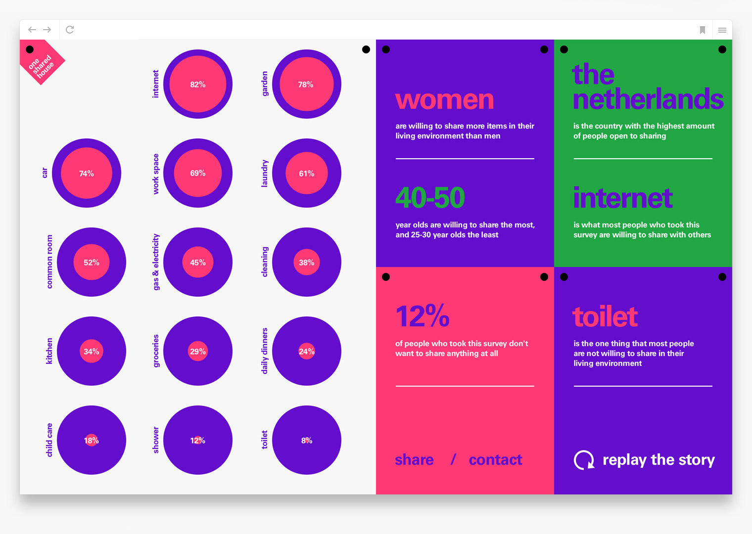 Visual Image One Shared Direction One Shared House — Art Direction