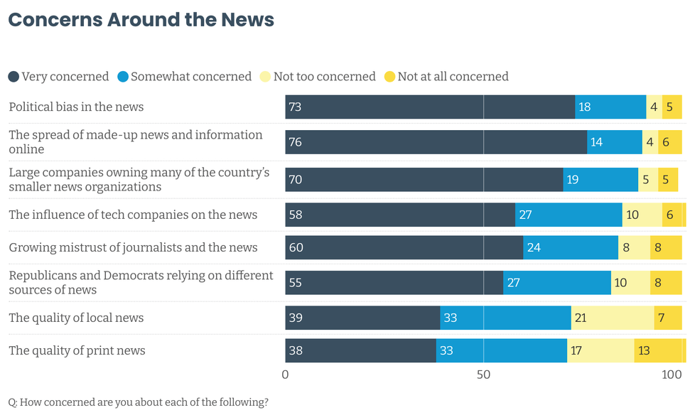 CHM Tech and the Future of News — Measuring the State of Tech and News