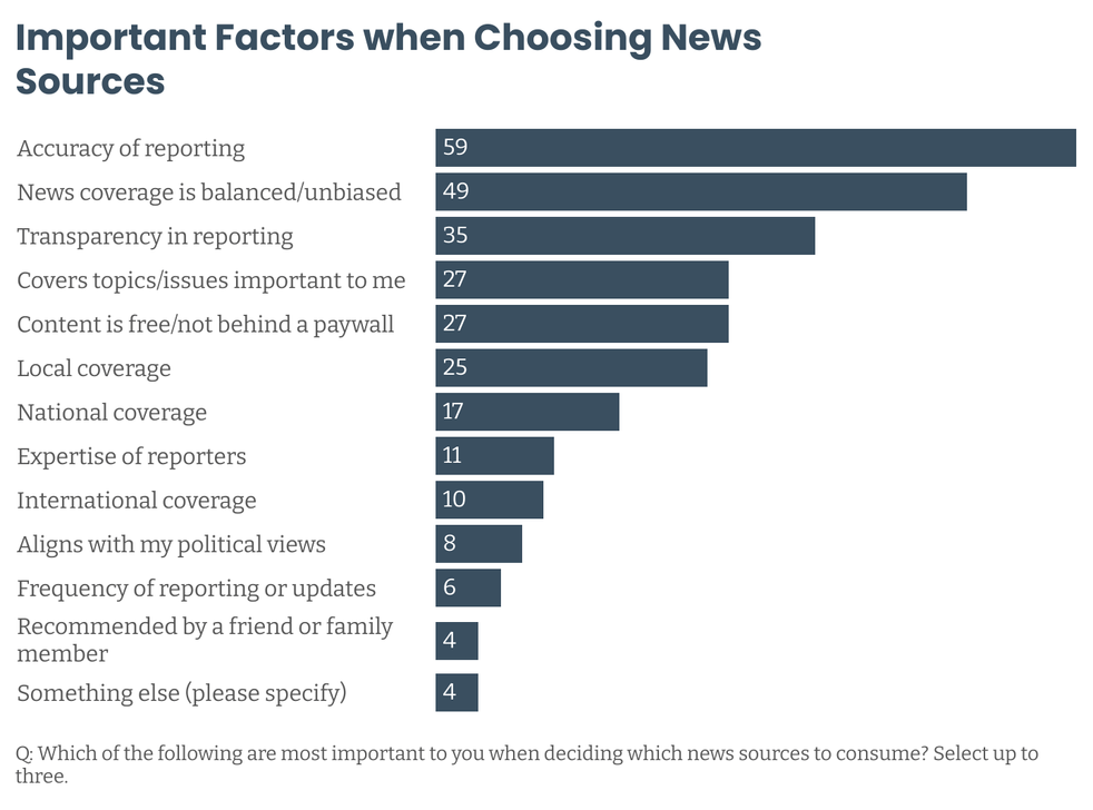 CHM Tech and the Future of News — Measuring the State of Tech and News