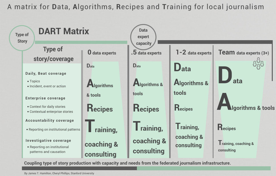 CHM Tech and the Future of News — Making Local News Big
