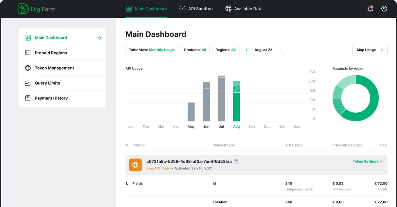 Digifarm DigiFarm | Perfect APIs for Digital Farming