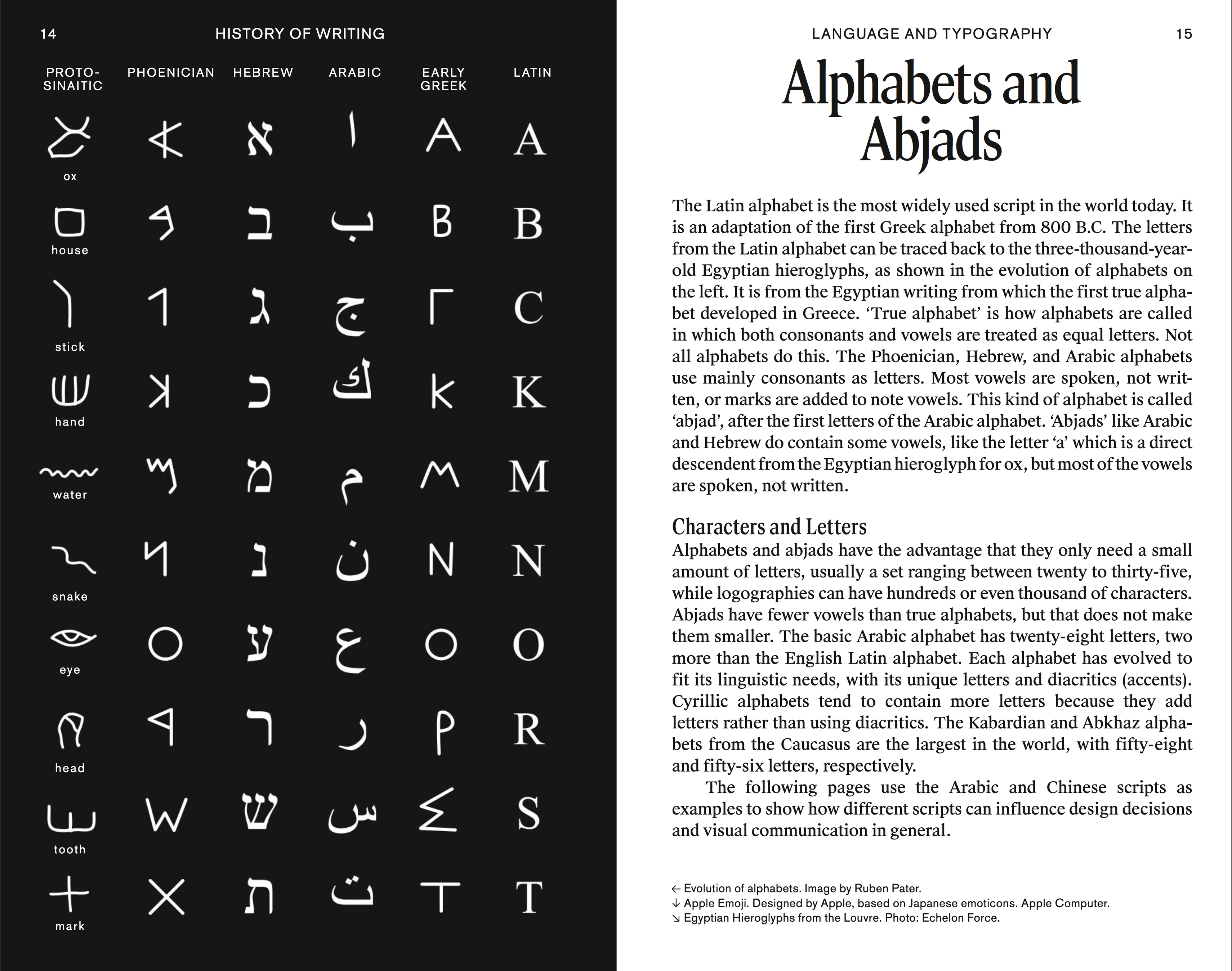 Symbols letters