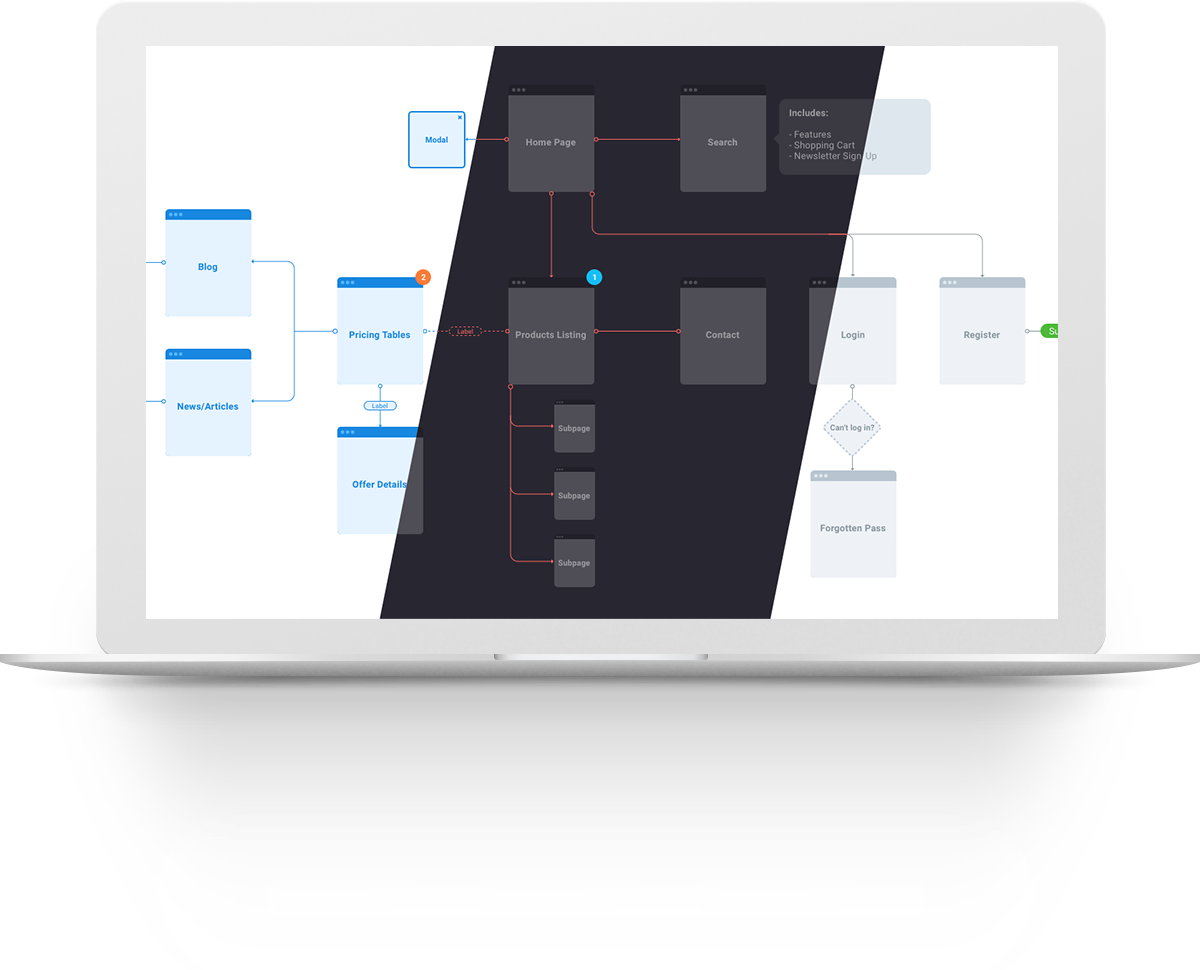 Download Free Website Flowchart For Sketch And Figma