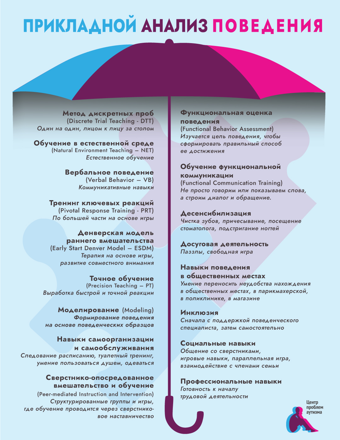 Анализ поведения. Прикладной поведенческий анализ. Методы прикладного анализа поведения. Цель прикладного анализа поведения. Прикладной анализ поведения для детей.