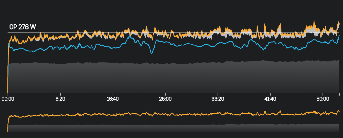 Can Running With Power Help You How Much Does Air Resistance Matter 