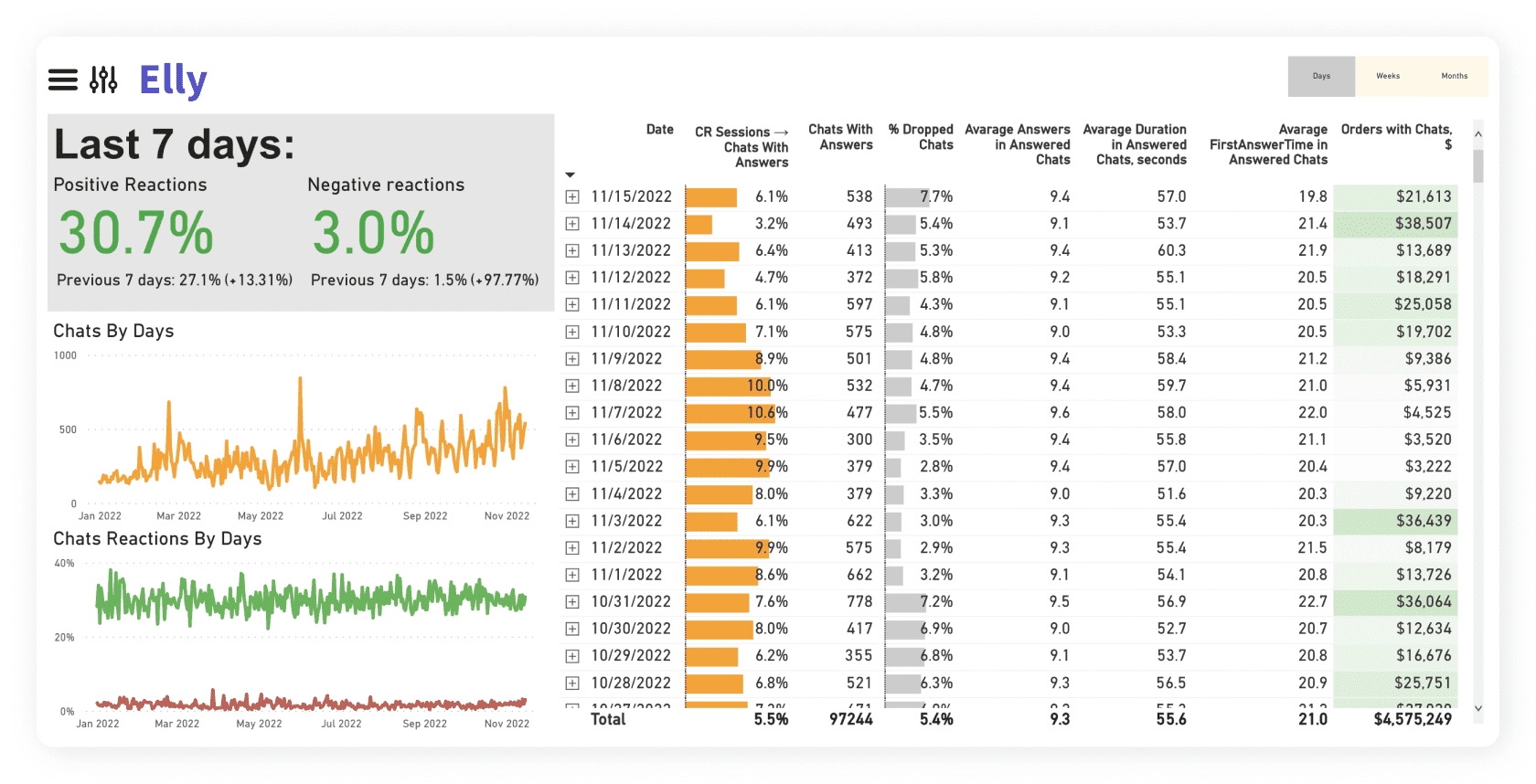 Elly Analytics(00)