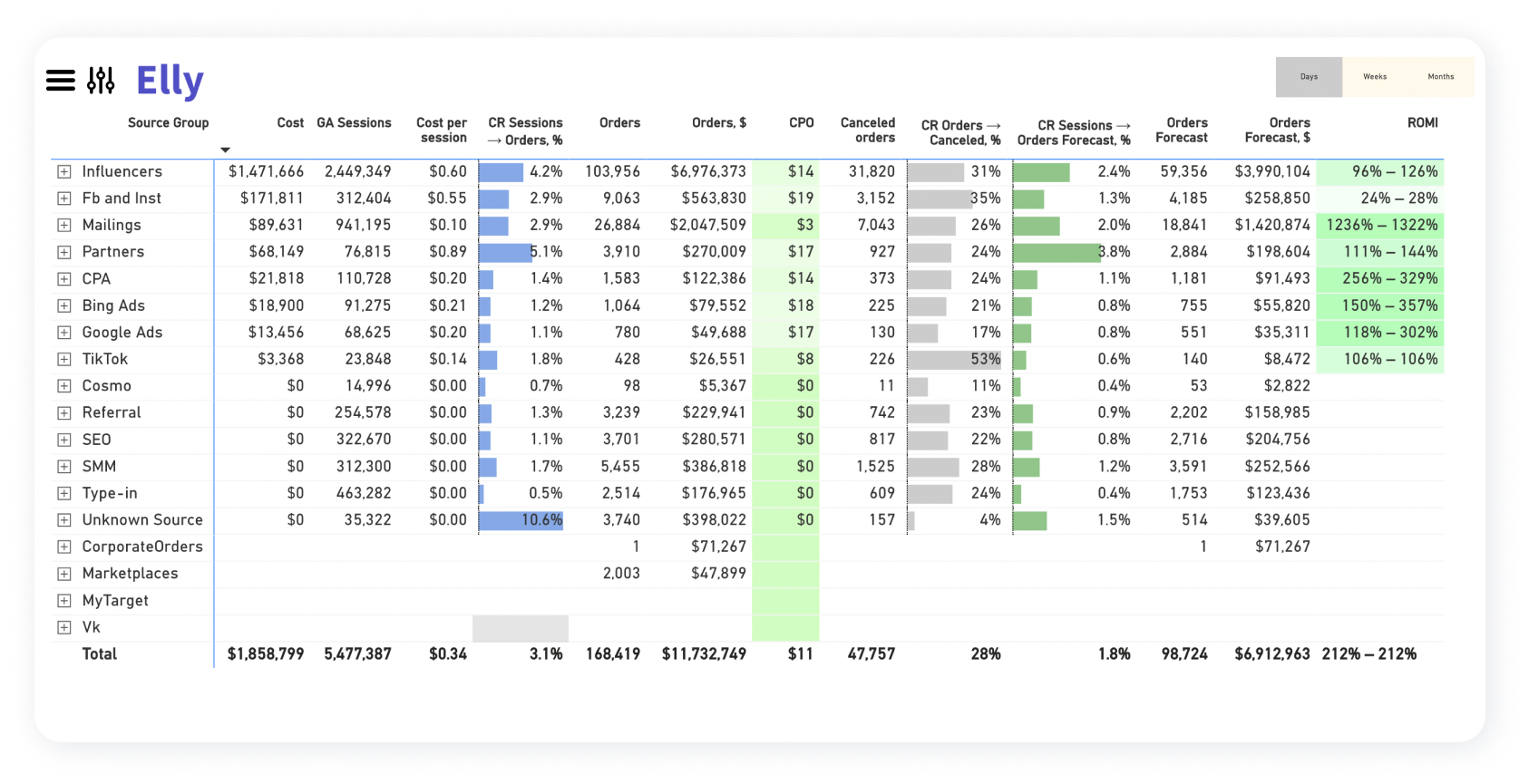 Elly Analytics(03)