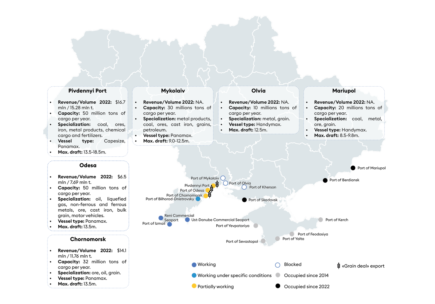Ukraine Trade Routes Map Aequo guide to rebuilding Ukraine — Infrastructure