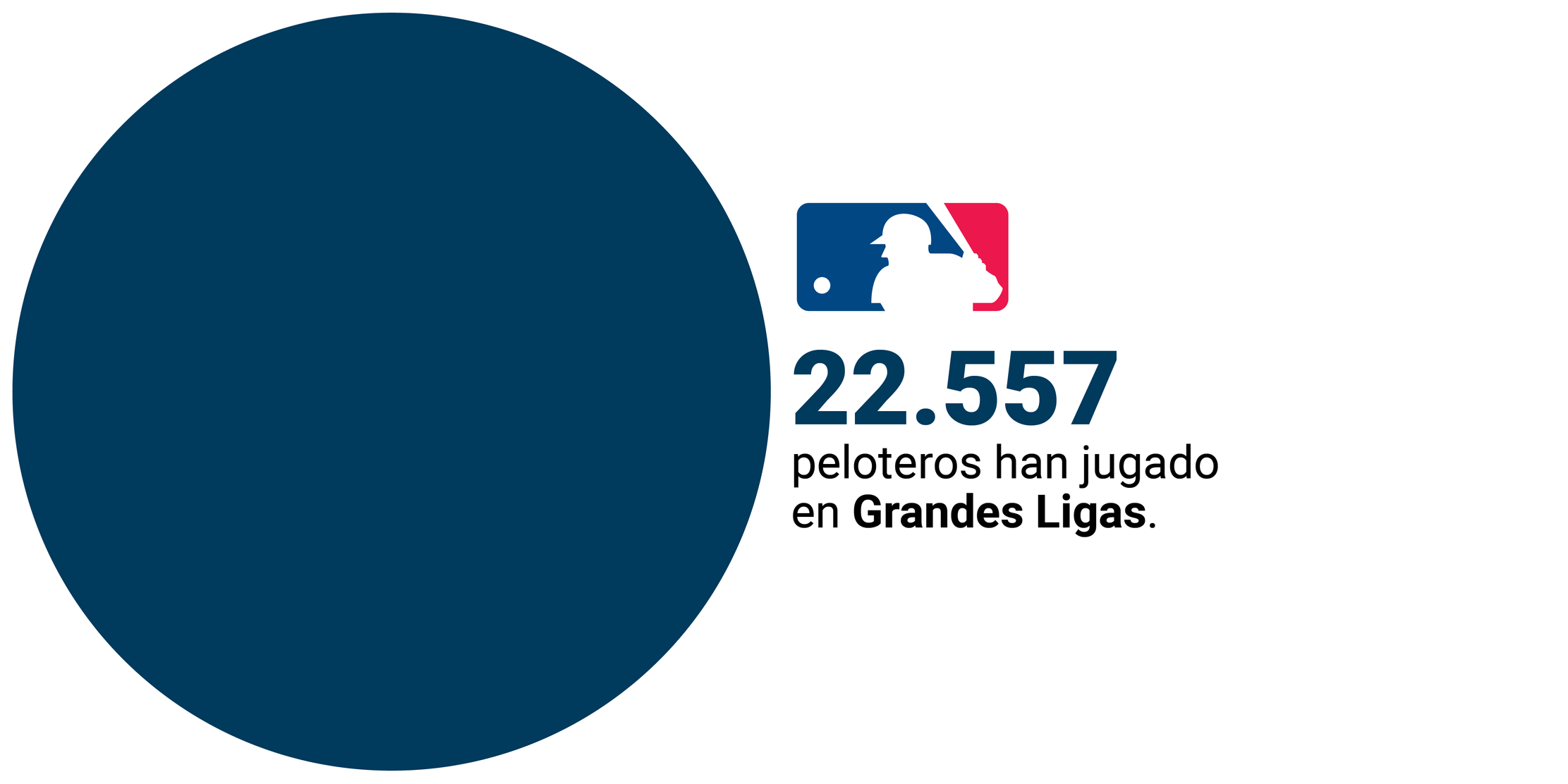 MIGUEL CABRERA LA LEYENDA DE LOS 500 JONRONES Y 3000 HITS 