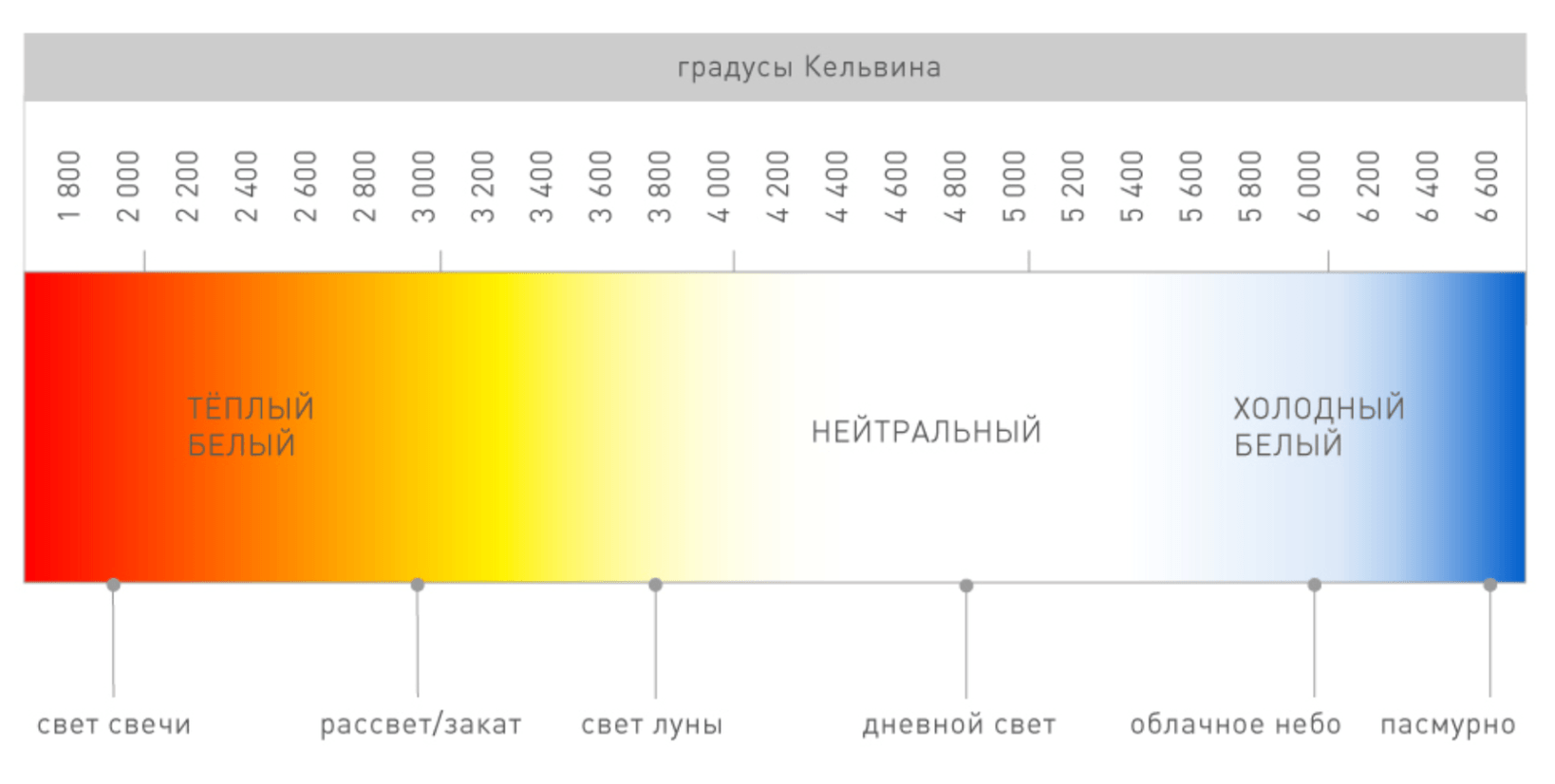 цветовая температура в интерьере