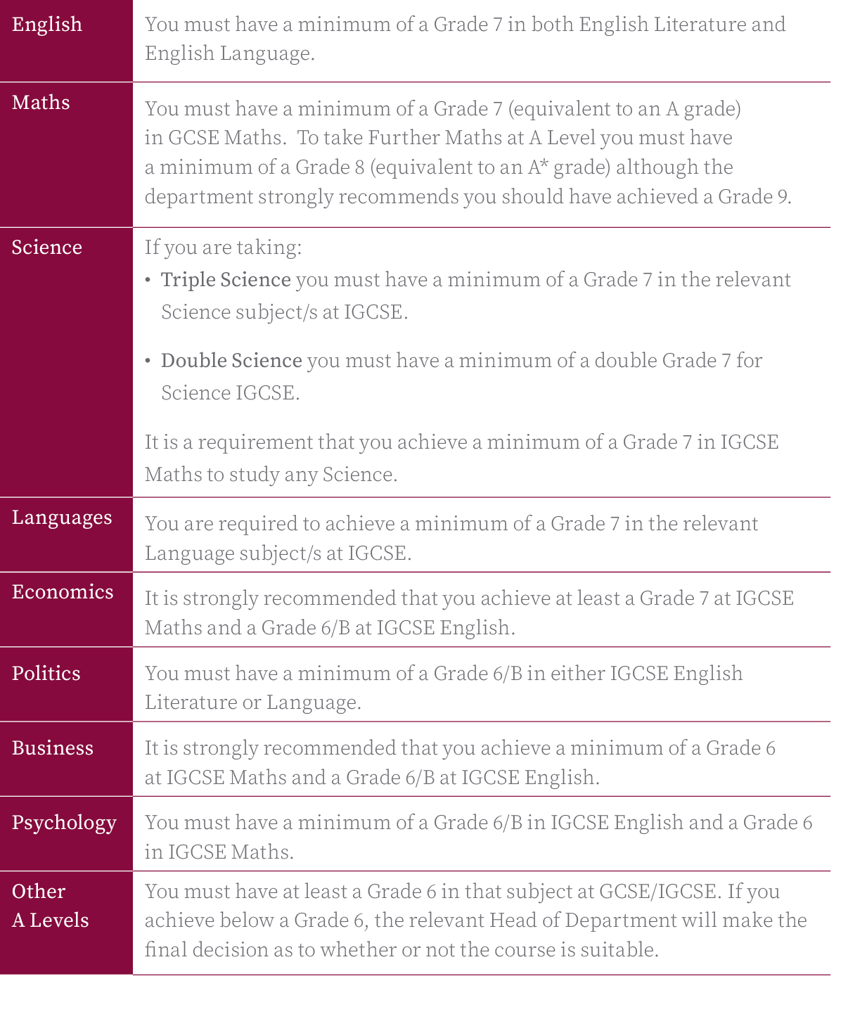 St Georges GCSE Options — Page 2