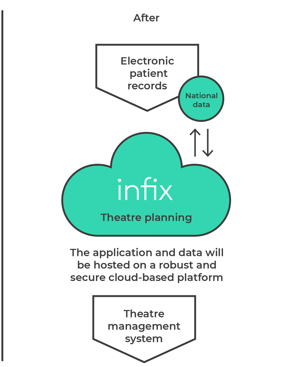 Infix Support