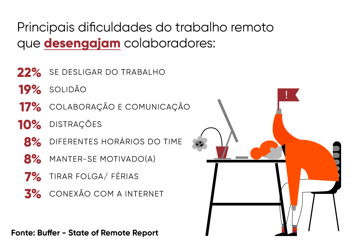 Desafios do trabalho remoto: Como superá-los usando inovação e