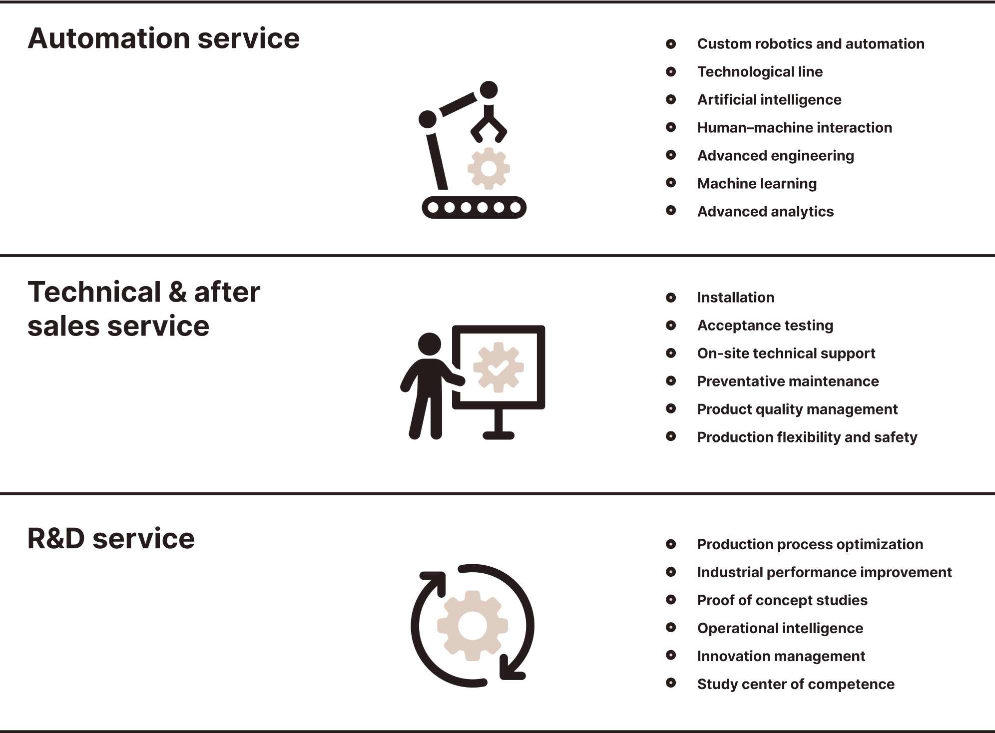 MAINTENANCE TIPS, AFTER SALES SERVICE, C, SERVICE