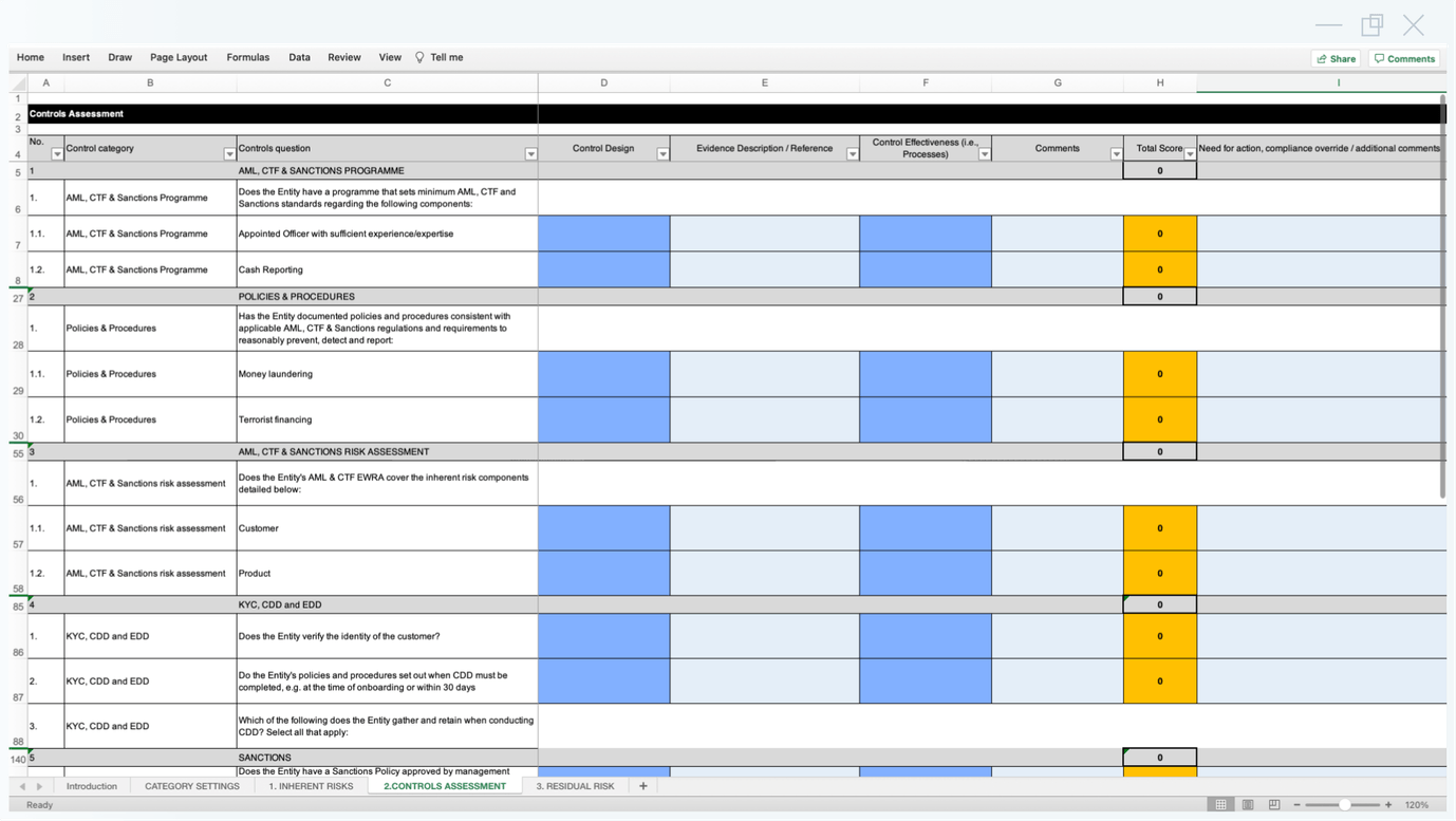 Enterprise wide AML, CTF, sanctions risk assessment template