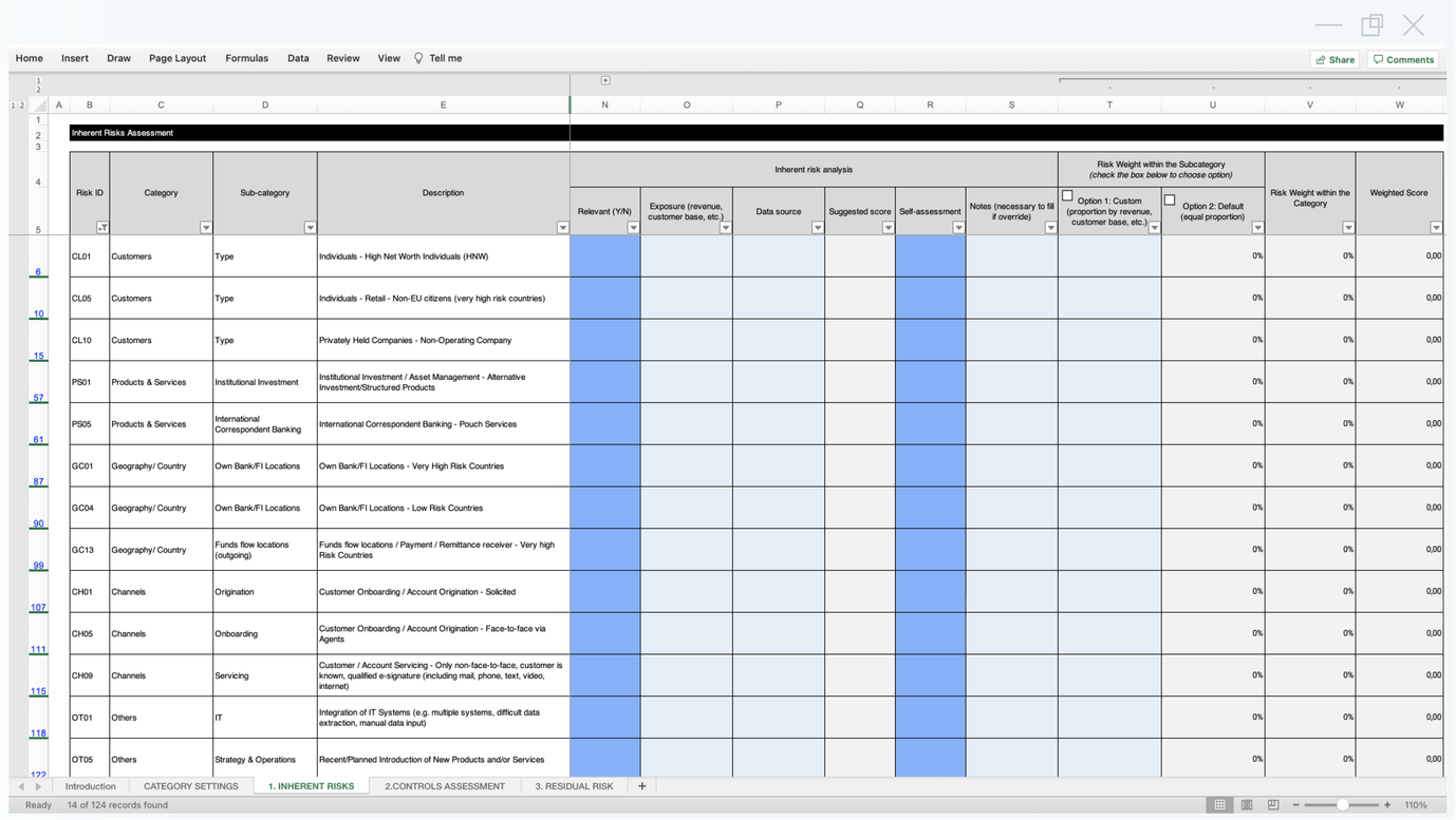 Enterprise wide AML, CTF, sanctions risk assessment template