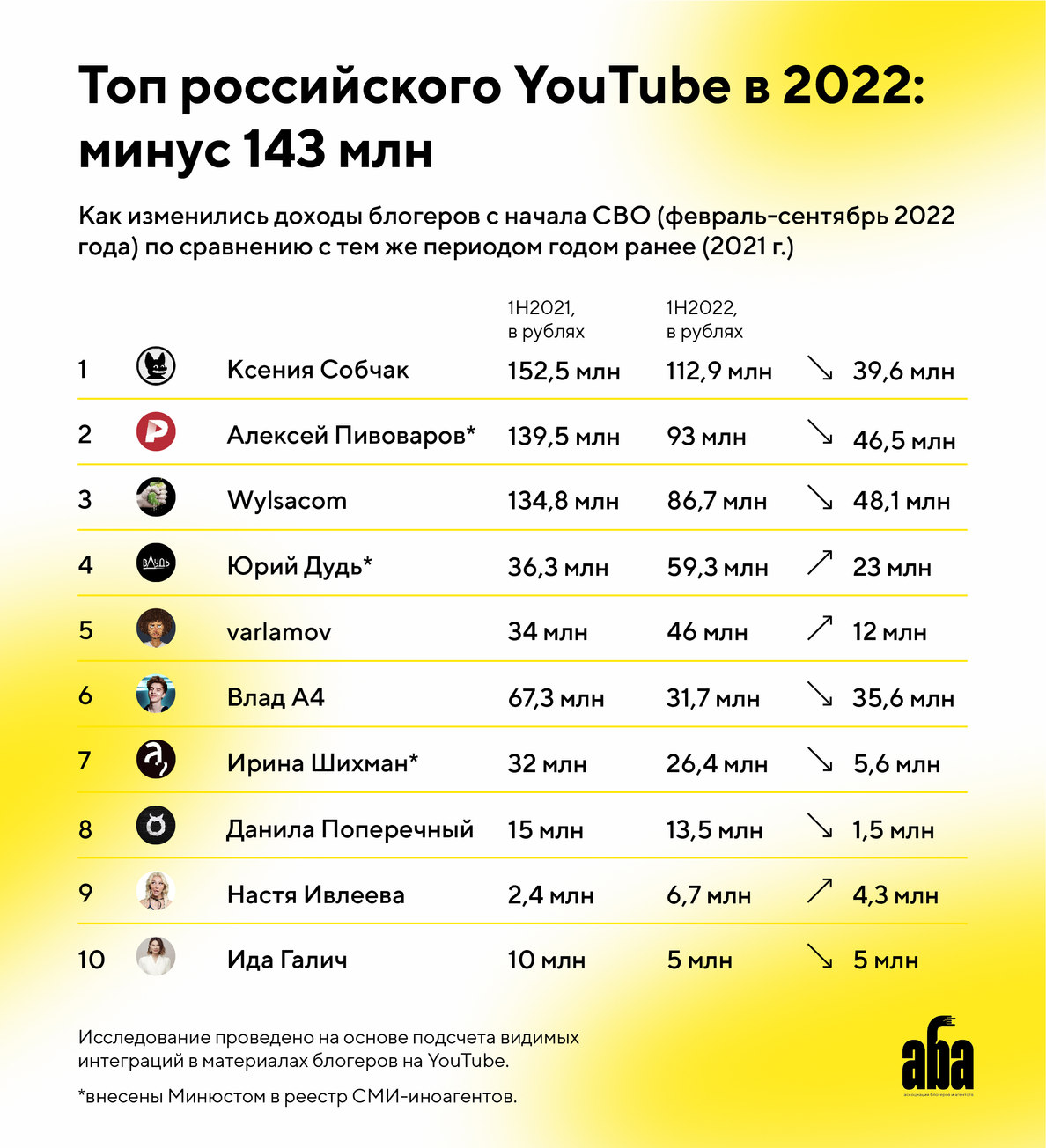 Топ русского телеграмм фото 87