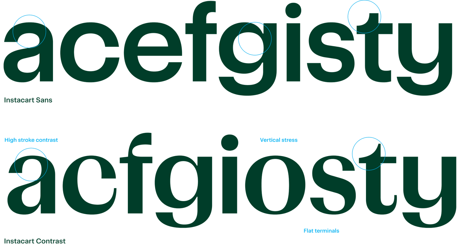 Anatomy of Instacart Sans & Instacart Contrast